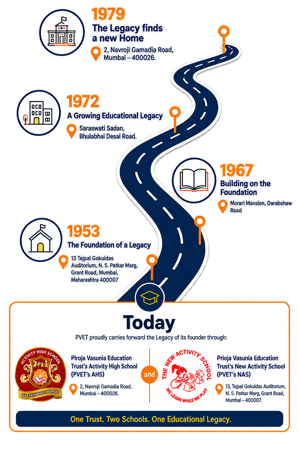 Our Journey